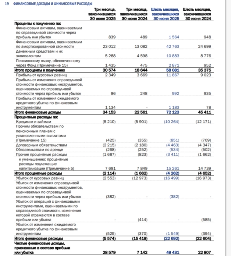 Транснефть отчиталась за II кв. 2025 г. — операционная прибыль выше, чем год назад, скорректированной прибыли хватает на приличные дивиденды Транснефть отчиталась за II кв. 2025 г. — операционная прибыль выше, чем год назад, скорректированной прибыли хватает на приличные дивиденды