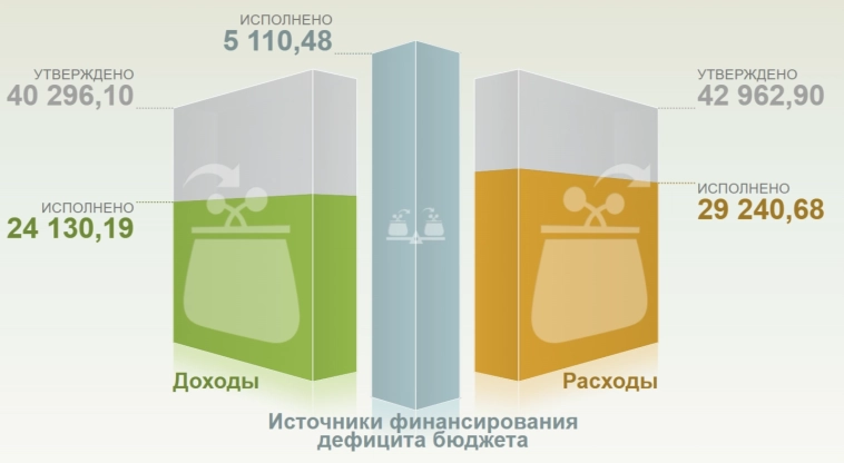 Инфляция к середине сентября — ожидаемая инфляция снизилась, а темпы сентября радуют ЦБ. Ждём формирования бюджета на 2026-2028 год.