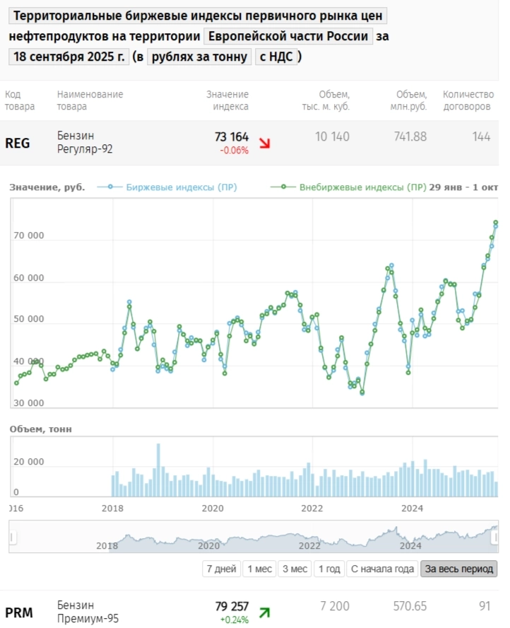 Инфляция к середине сентября — ожидаемая инфляция снизилась, а темпы сентября радуют ЦБ. Ждём формирования бюджета на 2026-2028 год.