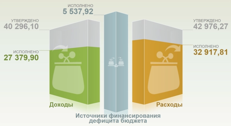 Инфляция к середине октября — недельные темпы всё ещё высокие, но инфляционные ожидания населения удивили. Ставку снизят или оставят?