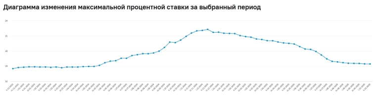 Аукционы Минфина — спрос снизился в ожидании решения ЦБ по ставке. Министерство зарегистрировало выпуск новых флоатеров. Аукционы Минфина — спрос снизился в ожидании решения ЦБ по ставке. Министерство зарегистрировало выпуск новых флоатеров.