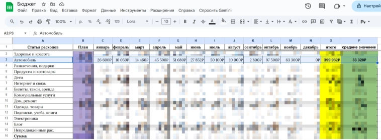 Сегодня не про инвестиции. Обеспечение автомобиля отъедает нехилый капитал, посмотрел цифры взгрустнул!