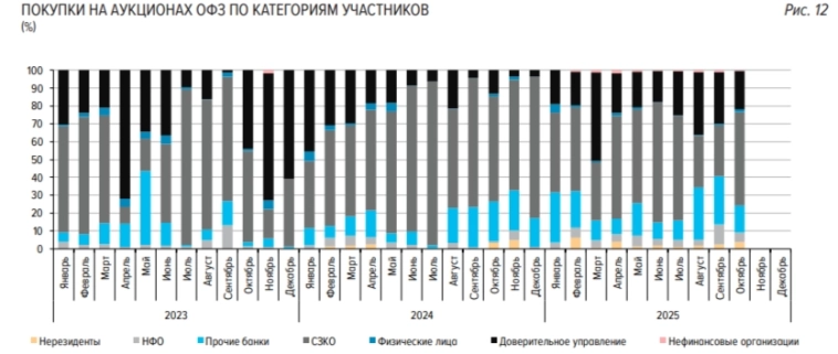 Обзор рисков финансовых рынков от ЦБ в октябре 2025 г. Покупка/продажа акций, валюта, ОФЗ и денежный рынок. Обзор рисков финансовых рынков от ЦБ в октябре 2025 г. Покупка/продажа акций, валюта, ОФЗ и денежный рынок.