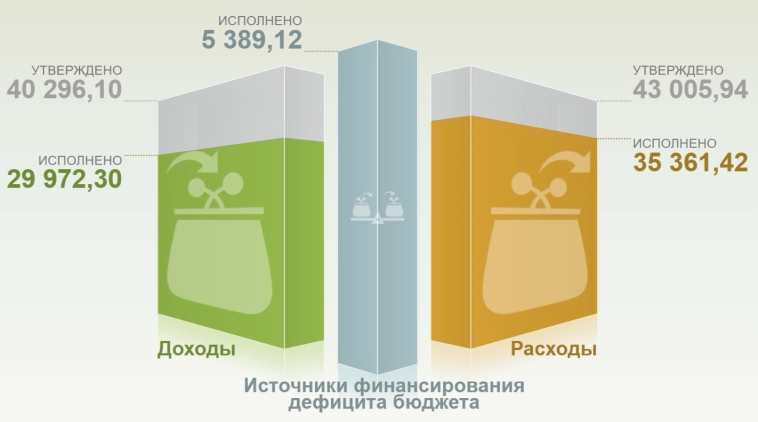 Инфляция к середине ноября — недельные темпы всё ещё низкие, дефляция в ценах на бензин продолжается, но инфляционные ожидания подросли.