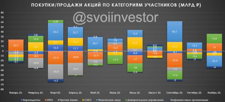 Обзор рисков финансовых рынков от ЦБ в ноябре 2025 г. Покупка/продажа акций, валюта и ОФЗ. Обзор рисков финансовых рынков от ЦБ в ноябре 2025 г. Покупка/продажа акций, валюта и ОФЗ.