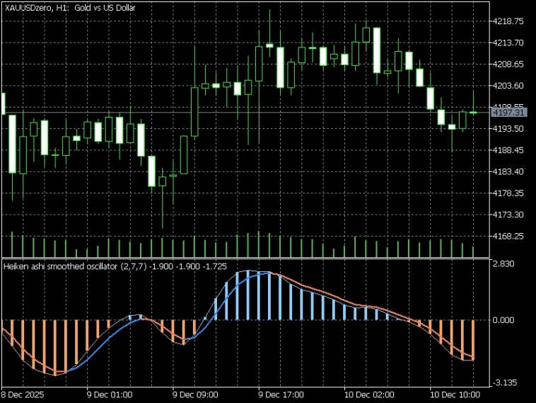 Нашел в интернете индикатор