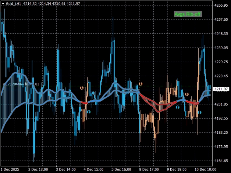 Нашел в интернете индикатор