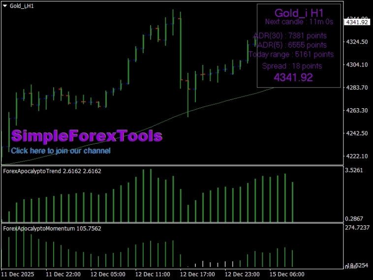 Нашел в интернете индикатор