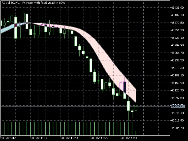 бесплатный индикатор для mt5 t3 ribbon