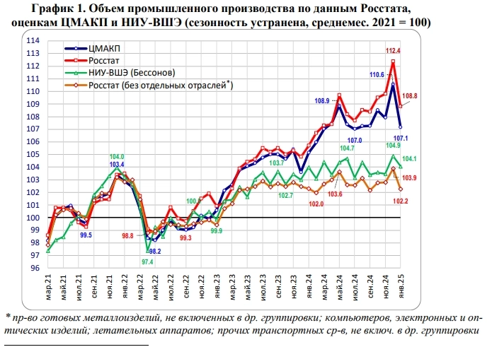 Наконец мы достигли её. Переход к стагнации фактически состоялся.