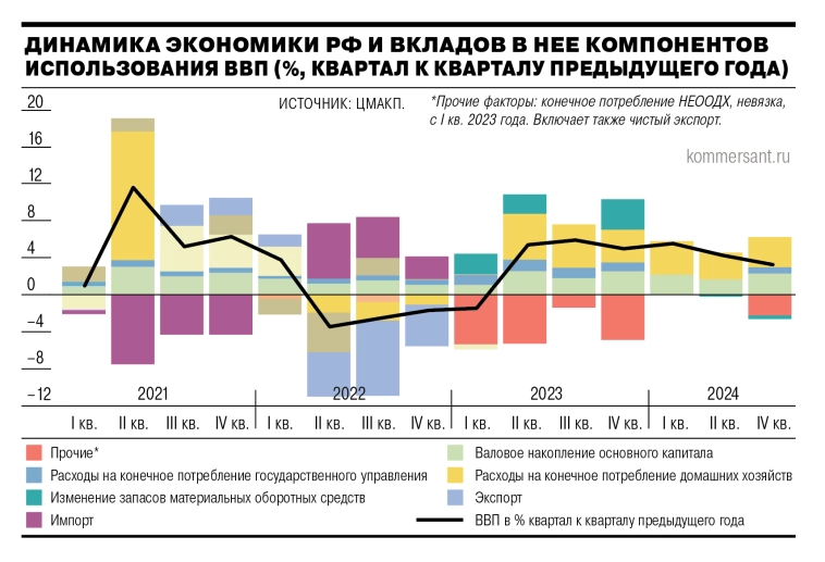 Банковский сектор, 4 квартал 2024 Банковский сектор, 4 квартал 2024