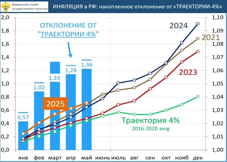 В мире все спокойно в эти выходные