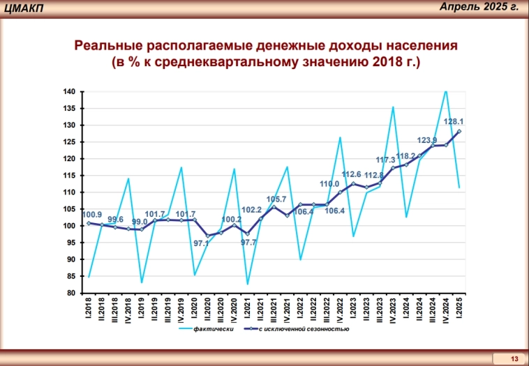В мире все спокойно в эти выходные