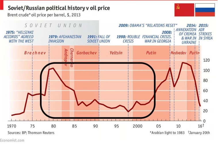 Наше все , что выше $100 Наше все , что выше $100