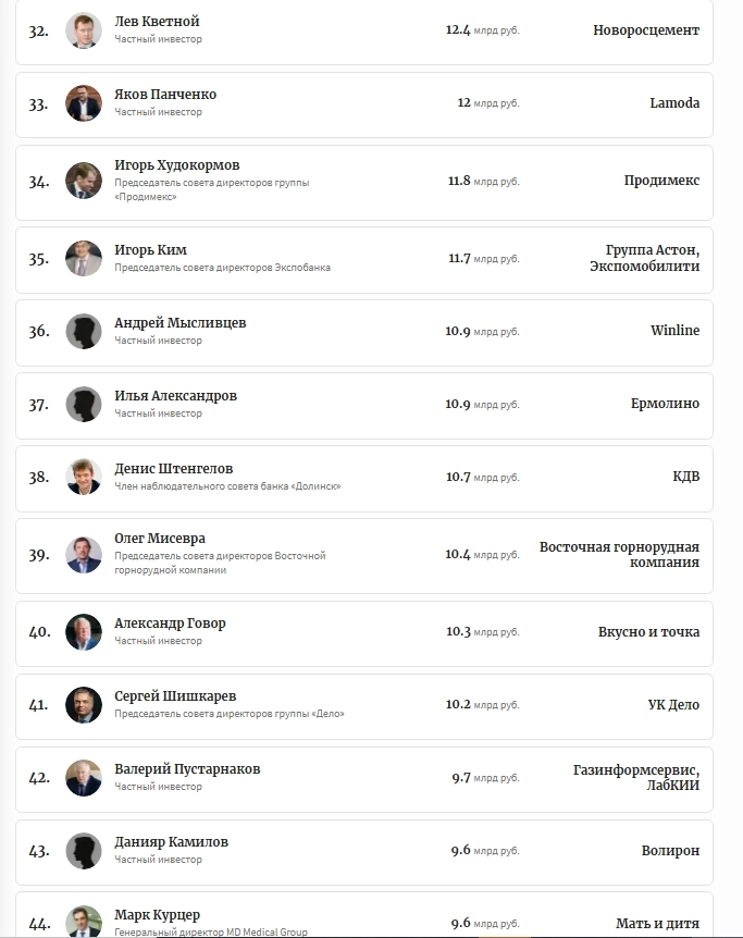 Они получили свои дивиденды. А вы?