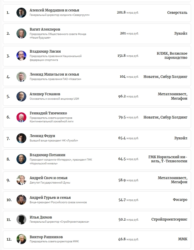 Они получили свои дивиденды. А вы?