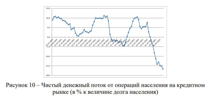 И доллар живее всех живых...