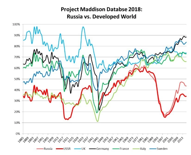 Россия чем -то напомнила Газпром. Или наоборот?
