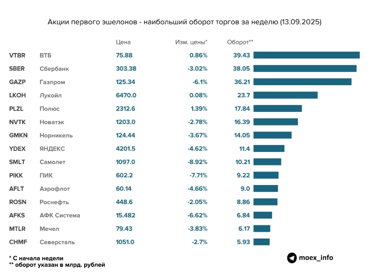 Десять скучных новостей