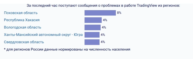 Затмение над землей сибирской