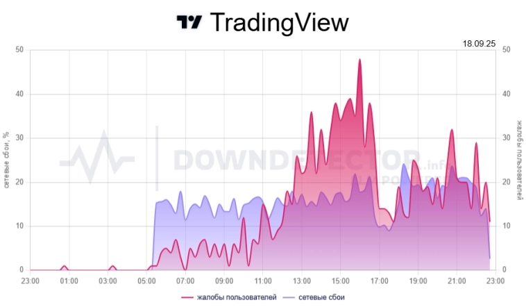 Затмение над землей сибирской