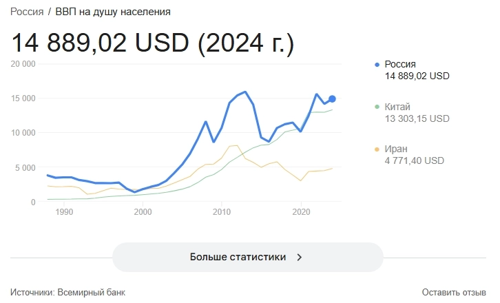 Ловушка среднего дохода