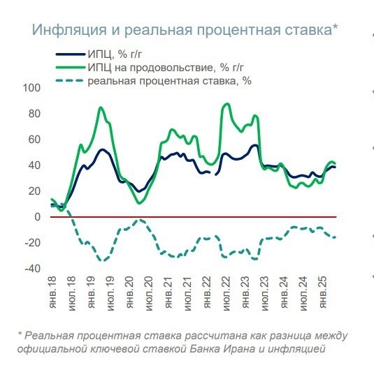 Ставка и инфляция. Почему ЦБ держит ставку, сопротивляясь давлению и Кремль его поддерживает Ставка и инфляция. Почему ЦБ держит ставку, сопротивляясь давлению и Кремль его поддерживает