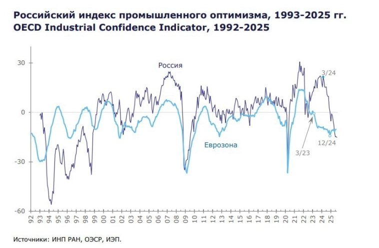"Здесь ничего нет! И здесь ничего нет." (из мультфильма)