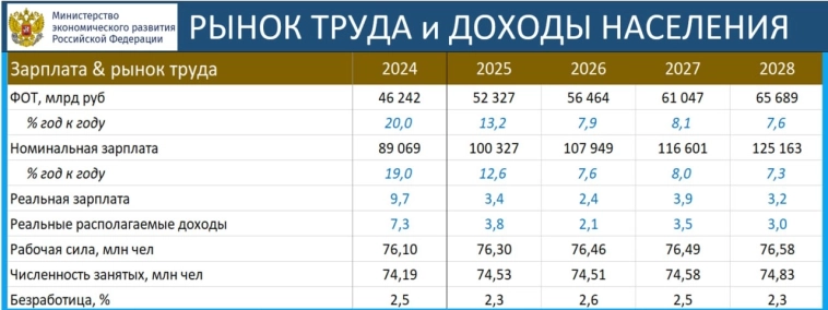 "Здесь ничего нет! И здесь ничего нет." (из мультфильма)
