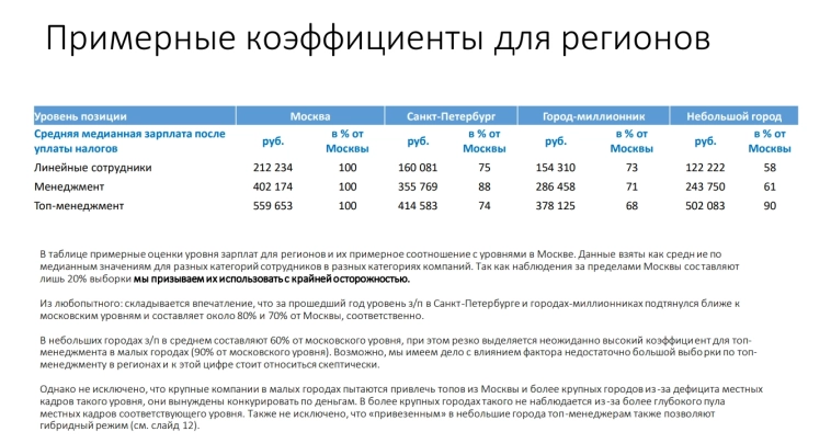 Заглянуть в карман счастливчиков
