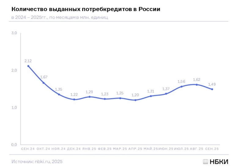 Текущее на выходные Текущее на выходные