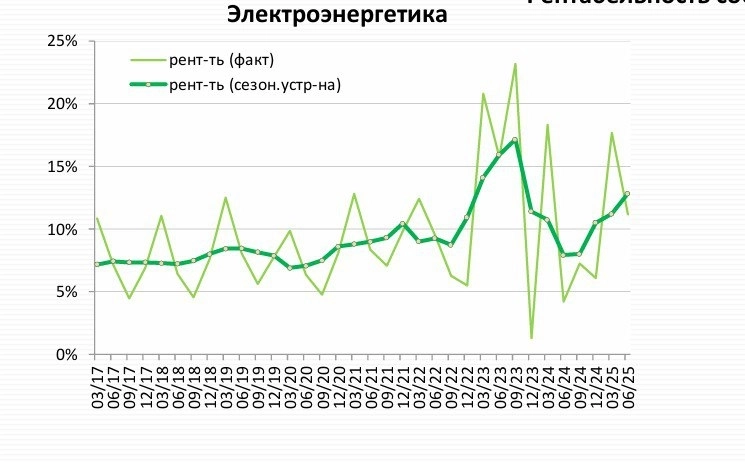 Что день грядущий...?