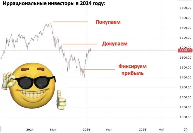 Личные продажи в январе