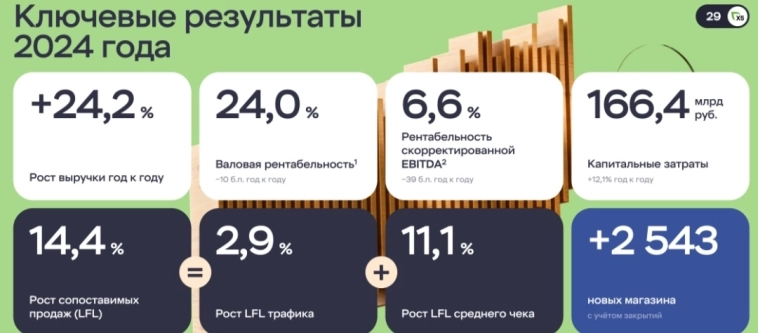 X5. Прекрасный ритейлер!