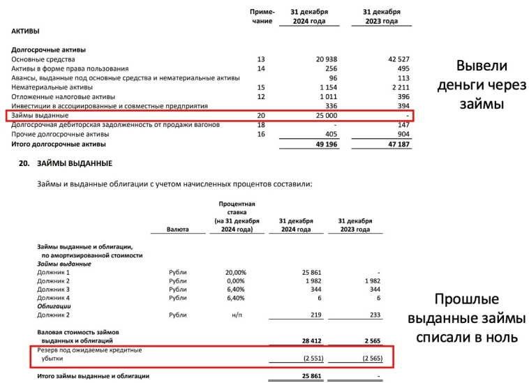 Cлишком мутно. От кого держусь подальше