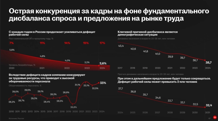 Демография и Headhunter