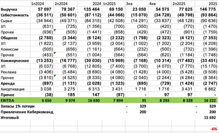 Новабев. Недостаточно информации