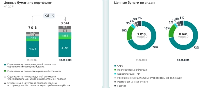 Сбербанк. Смотрим презентацию