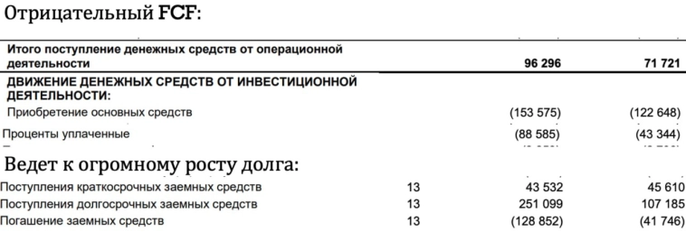 РусГидро. В ожидании допки!