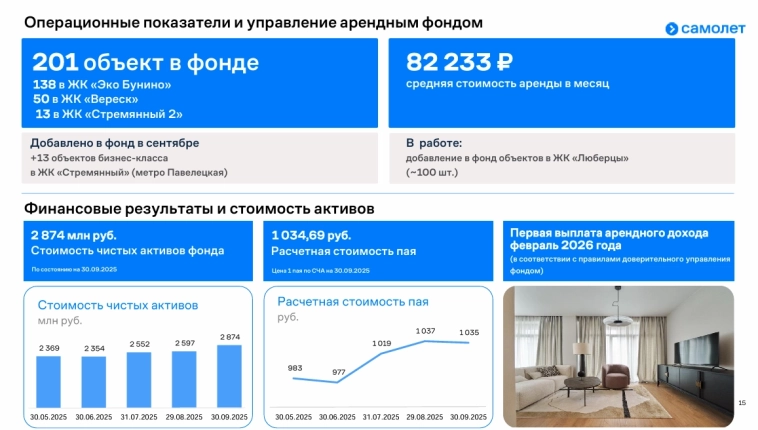 Самолет выступил на конференции Смартлаба. Что ждут - взлёт или падение?