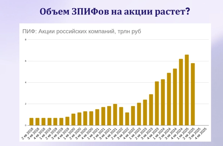 Олег Кузьмичев выяснил на конференции Смартлаба - Какие акции покупает КРУПНЫЙ капитал с помощью ПИФ?