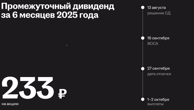 Хэдхантер. Отчет МСФО за Q3 2025г.. Мой прогноз на 2025г. выполняется! Хэдхантер. Отчет МСФО за Q3 2025г.. Мой прогноз на 2025г. выполняется!