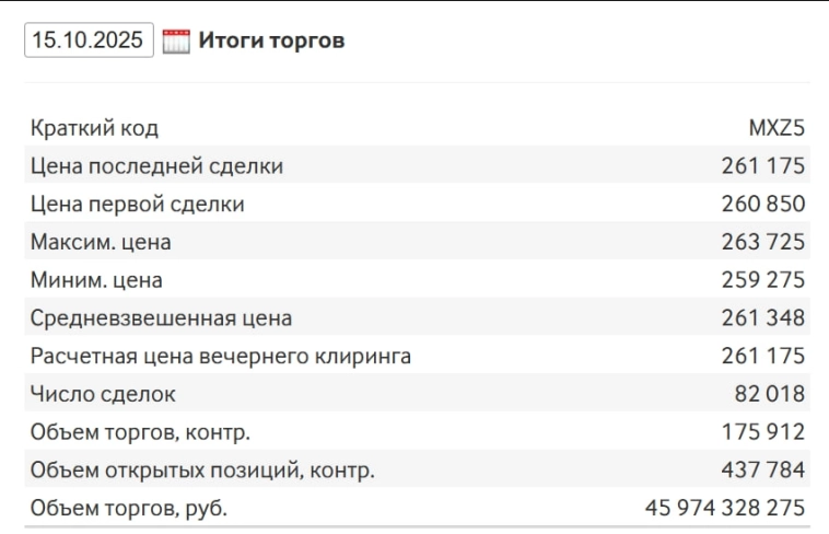 Вы только посмотрите на этих *** - ММВБ убрала часть ранее открытых данных