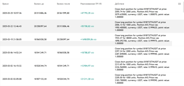 Биржевые расчеты по методу Ганна - влияние психотипа трейдера на торговый результат. Биржевые расчеты по методу Ганна - влияние психотипа трейдера на торговый результат.