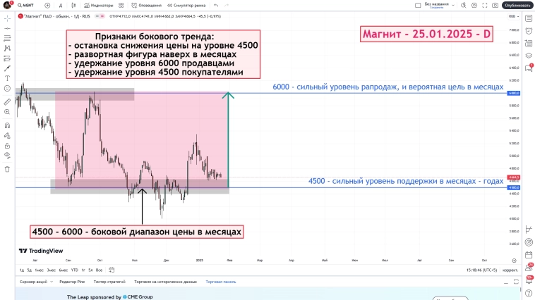 Магнит - фаза инструмента - 25.01.2025 - D