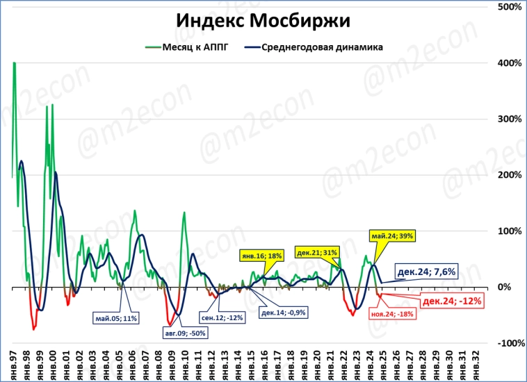 Биржевая сводка № 12 (2024)