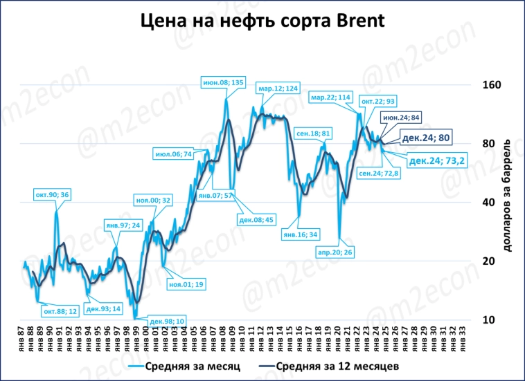 Биржевая сводка № 12 (2024)