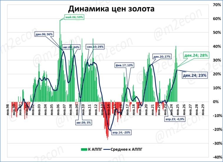 Биржевая сводка № 12 (2024)