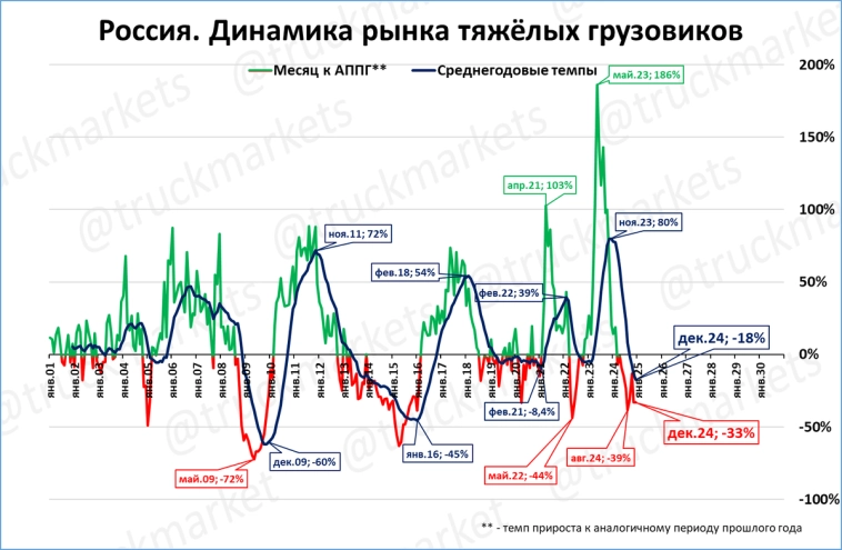 Экспресс-обзор за декабрь 2024