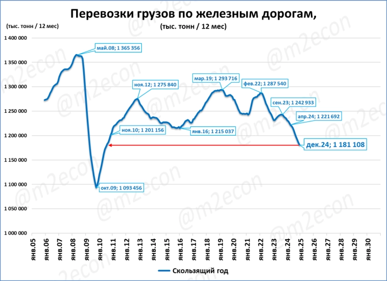 Экспресс-обзор за декабрь 2024